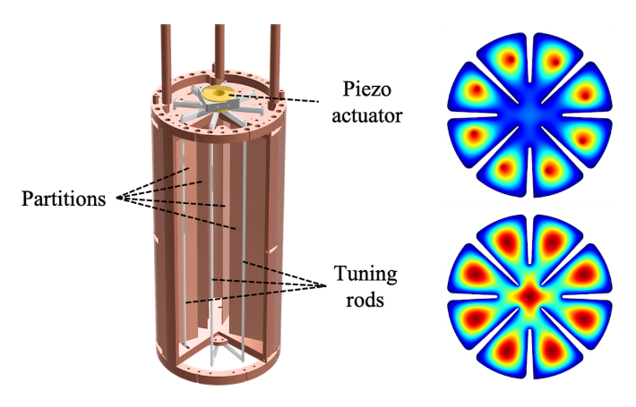 다중 셀 공진기의 구조와 시뮬레이션된 전기장 분포. IBS 제공