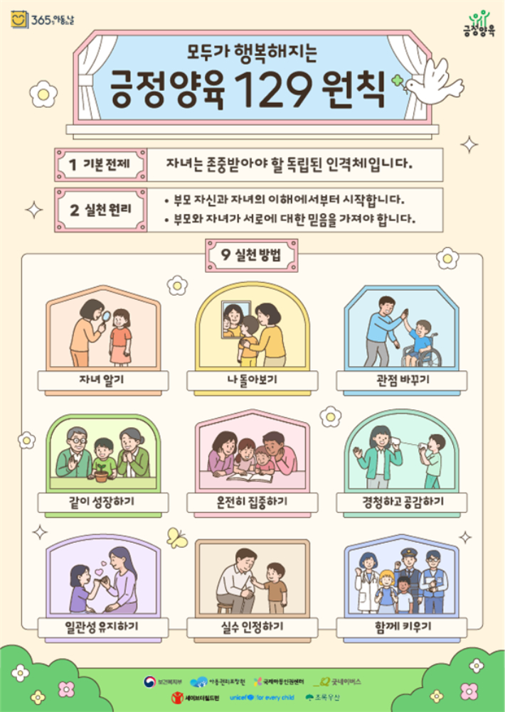 보건복지부 제공
