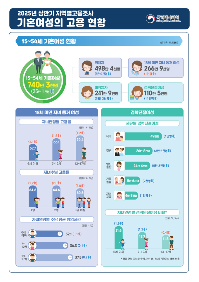 국가데이터처 제공