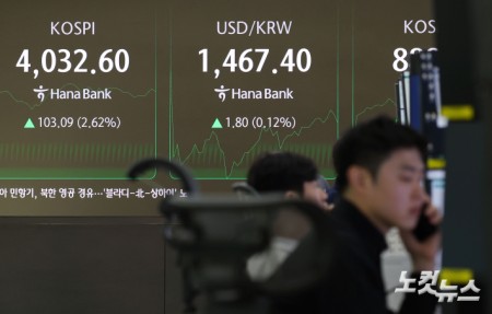 미국 기준금리 동결 전망에 힘입어 원/달러 환율 장 초반 상승세를 보인 20일 오전 서울 중구 하나은행 딜링룸에 코스피 지수와 환율이 표시돼 있다.