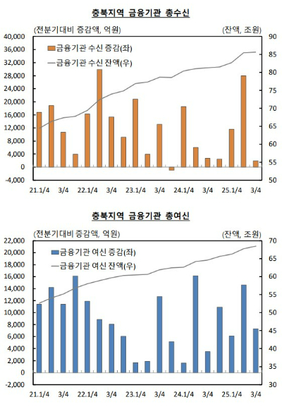 한국은행 충북본부 제공 