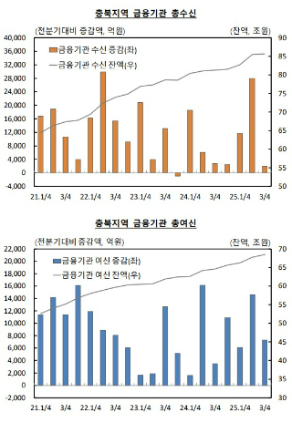 한국은행 충북본부 제공 