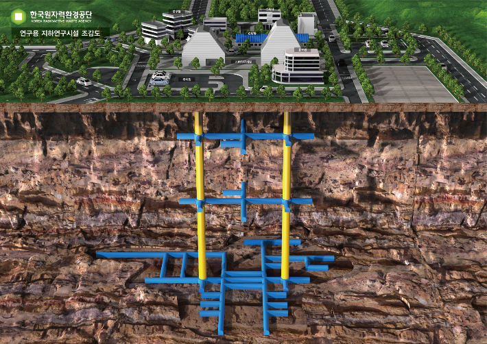 한국원자력환경공단이 강원도 태백시 지하에 건설하는 연구용 지하연구시설 조감도. 공단 제공