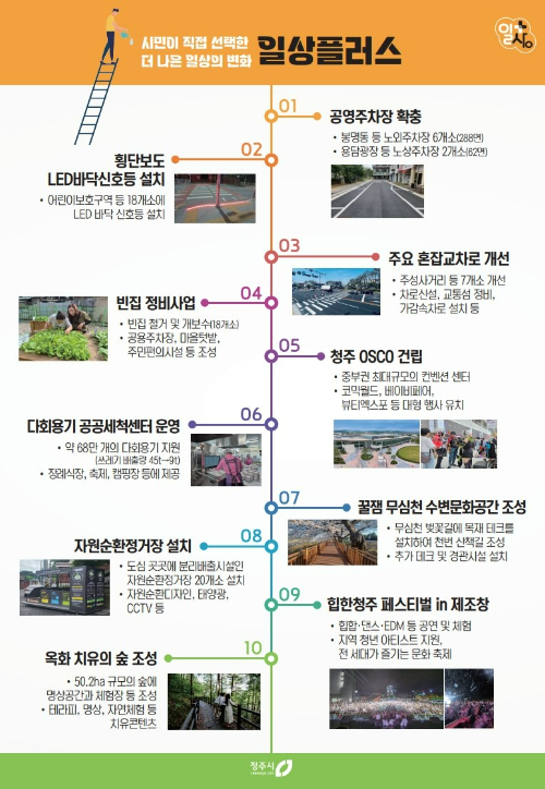 청주시 제공