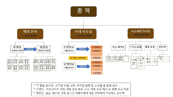 조직도. 대전경찰청 제공