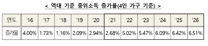보건복지부 제공
