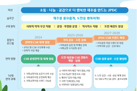 제주도개발공사 사회공헌사업 비전 전략체계. 제주도개발공사 제공 