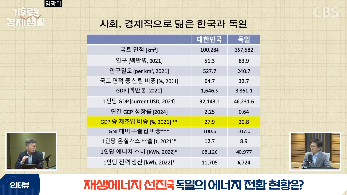 CBS 경제연구실 캡처