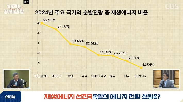 CBS 경제연구실 캡처
