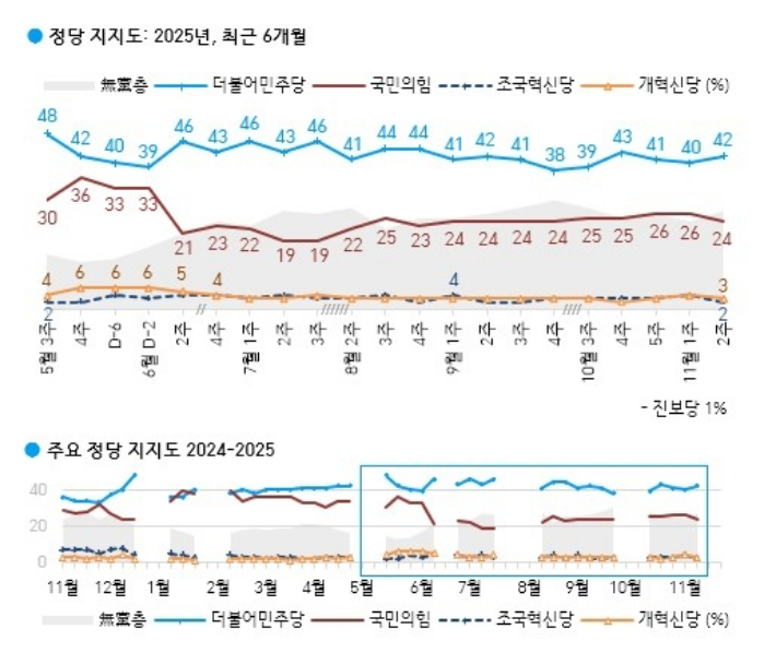 한국갤럽 캡처