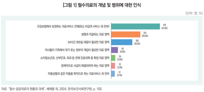 한국보건사회연구원 제공