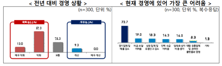 중소기업중앙회 대구지역본부 제공