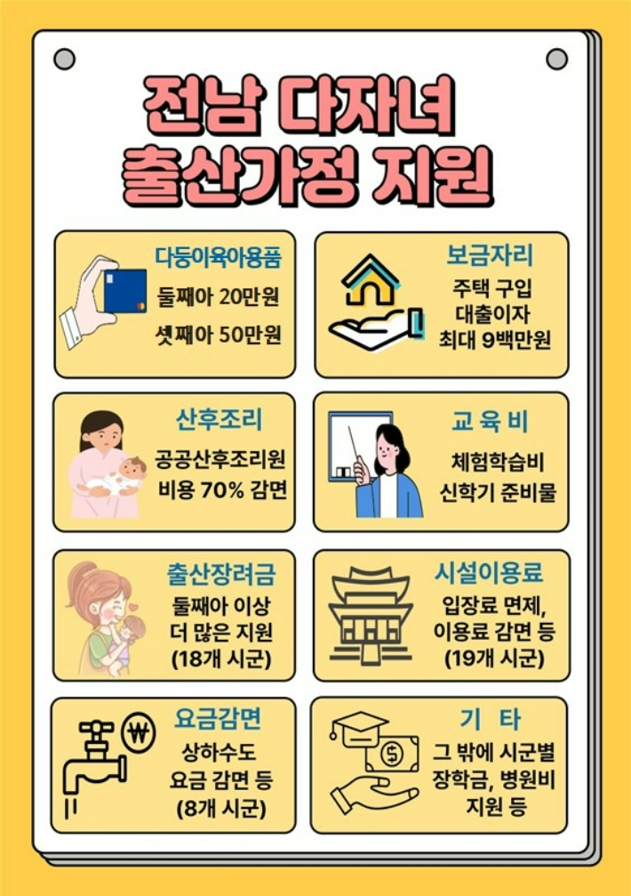 전남 다자녀 출산가정 지원 홍보물. 전라남도 제공