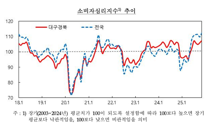 한국은행 대구경북본부 제공
