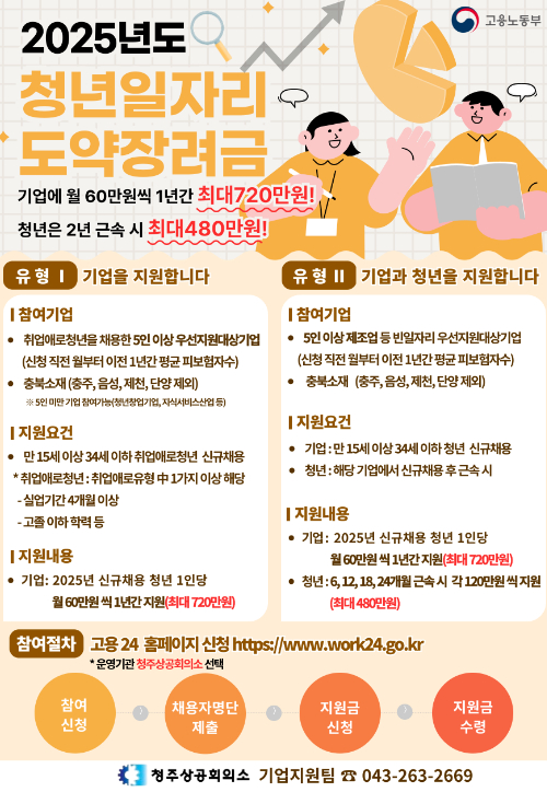 청주상공회의소 제공