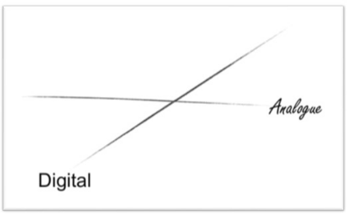 디지털과 아날로그의 교차점에 '크로스 제너레이션'이 있다. 자료사진
