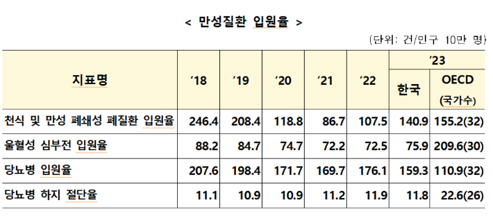 보건복지부 제공