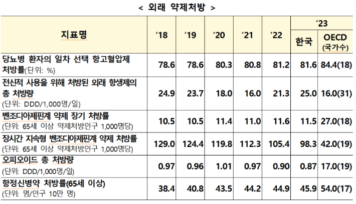 보건복지부 제공