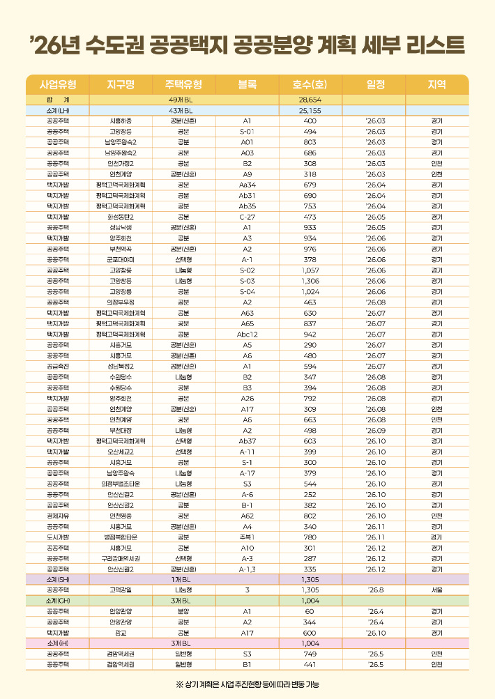 국토교통부 제공