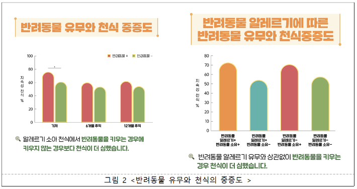 질병관리청 제공