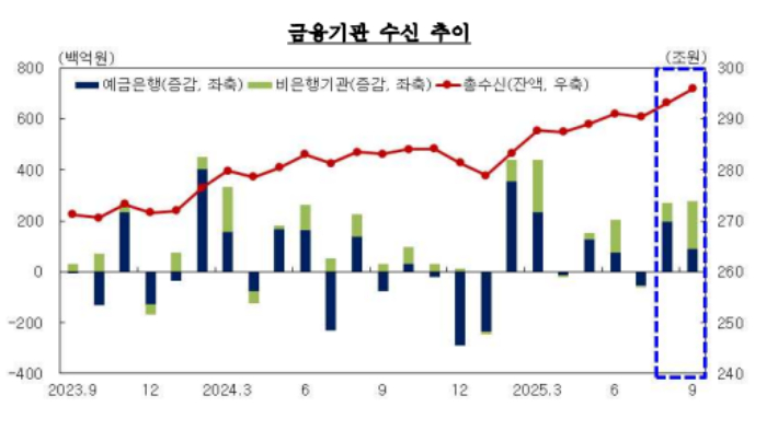 한국은행 대구경북본부 제공