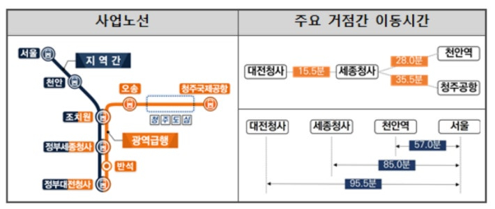 CTX 노선. 국토교통부 제공