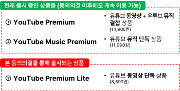 이르면 연내 '유튜브 프리미엄 라이트' 상품이 국내에도 출시된다. 공정위 제공