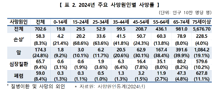 질병관리청 제공