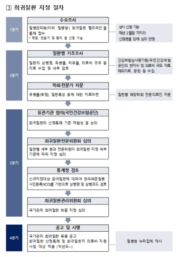 질병관리청 제공