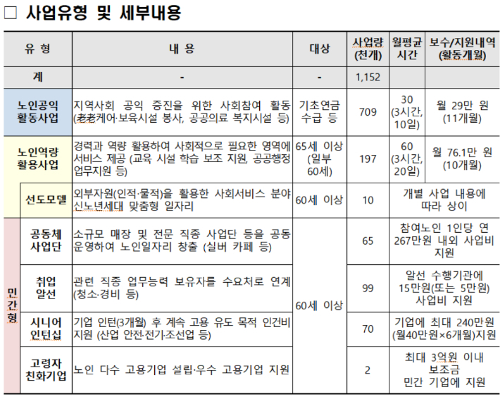 보건복지부 제공