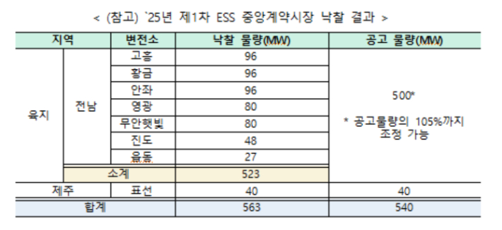 기후에너지환경부 제공