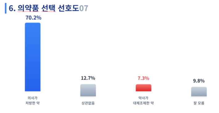 대한의사협회 제공