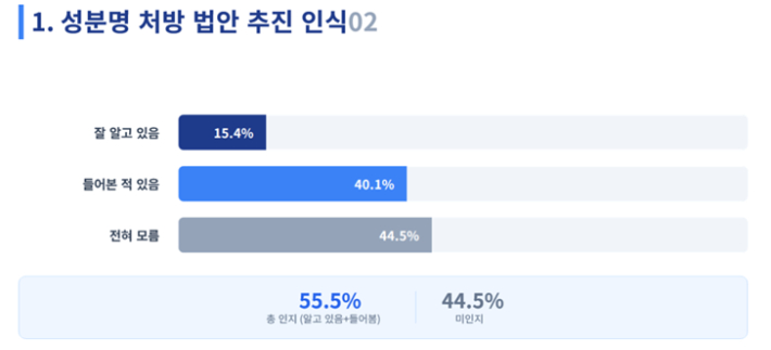 대한의사협회 제공