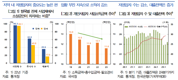 한국은행 전북본부 제공