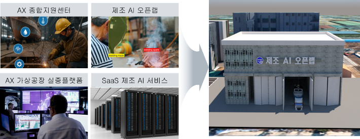군산시가 AX 실증산단 구축사업 공모에 선정됐다. 군산시 제공