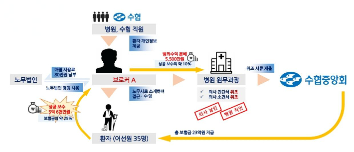 사건 개요도. 해양경찰청 제공