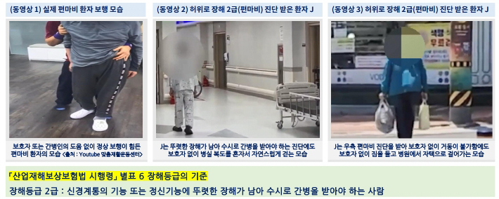 실제 장해2급을 받은 사람의 거동(왼쪽)과 어선원 보험 사기에 가담한 선원(70대)이 병원 내부를 활보하는 모습(가운데), 해당 선원이 퇴원 뒤 짐을 들고 귀가하는 모습(오른쪽)이 담긴 CCTV 영상. 해양경찰청 제공