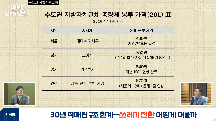 CBS '경제연구실' 캡처