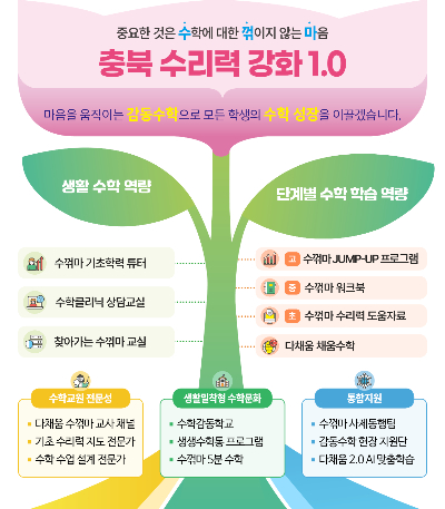 충북교육청 제공