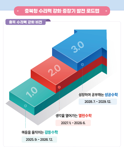 충북교육청 제공