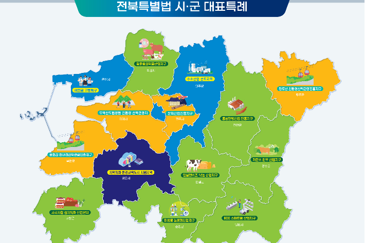 전북특별법 시군 대표 특례. 전북도 제공