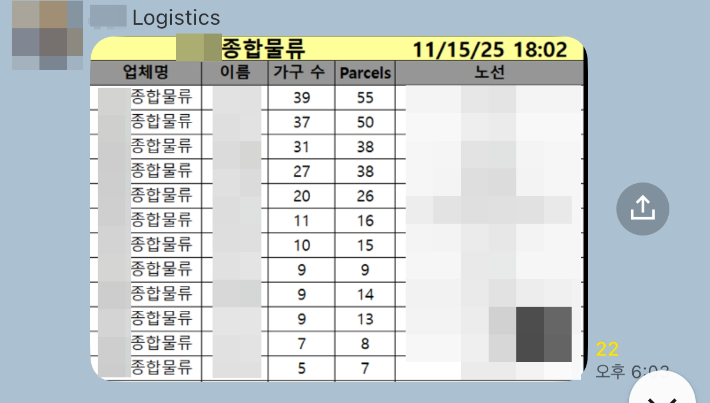 대리점 측에서 공유한 기사들의 남은물량 표. A씨 제공 