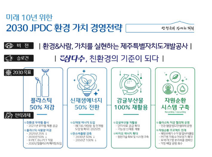 2030 JPDC환경가치 경영전략. 제주개발공사 제공