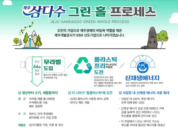 삼다수 그린홀 프로세스. 제주개발공사 제공