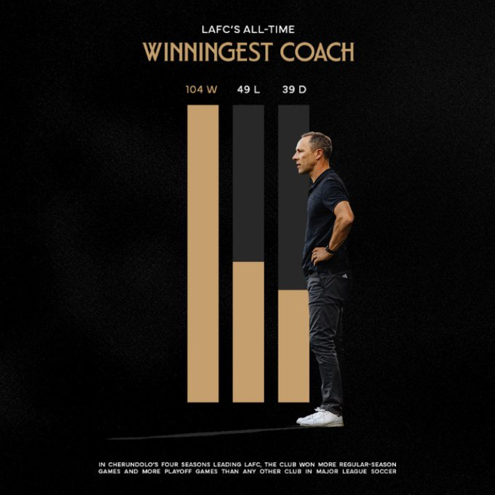 스티브 체룬돌로 감독. LAFC X