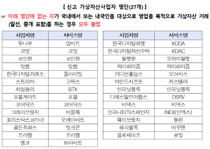 금융위원회 금융정보분석원(FIU) 제공