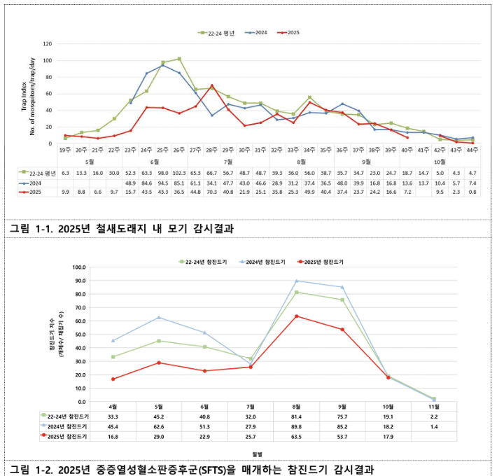 질병관리청 제공