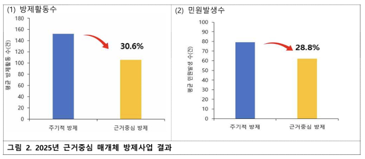 질병관리청 제공