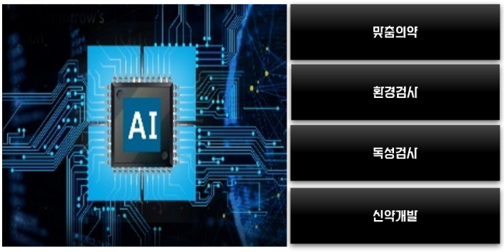 춘천바이오산업진흥원은 체외진단지원센터를 중심으로 데이터 수집부터 AI 모델 개발까지를 하나의 흐름으로 연결하는 체외진단 빅데이터·AI 통합지원 시스템을 구축해 디지털 고도화를 원스톱(One-Stop)으로 달성하는 데 속도를 내고 있다. 춘천바이오 진흥원 제공
