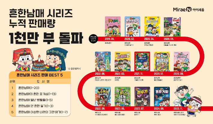 미래엔아이세움 제공 